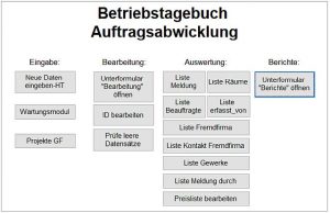 Betriebstagebuch